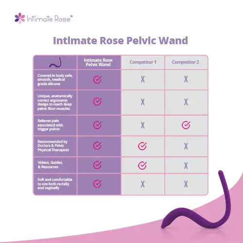 Load image into Gallery viewer, Intimate Rose Pelvic Wand
