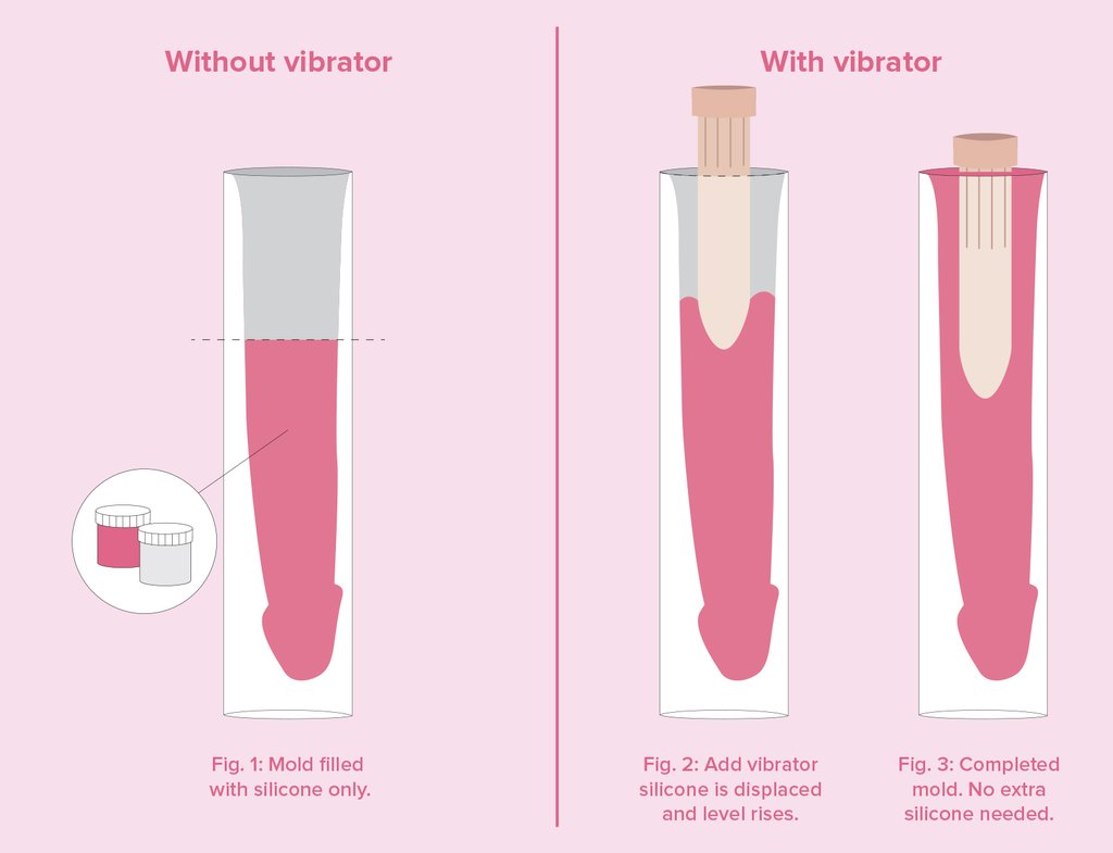 Load image into Gallery viewer, Clone-A-Willy Kit Dildo With Vibrator
